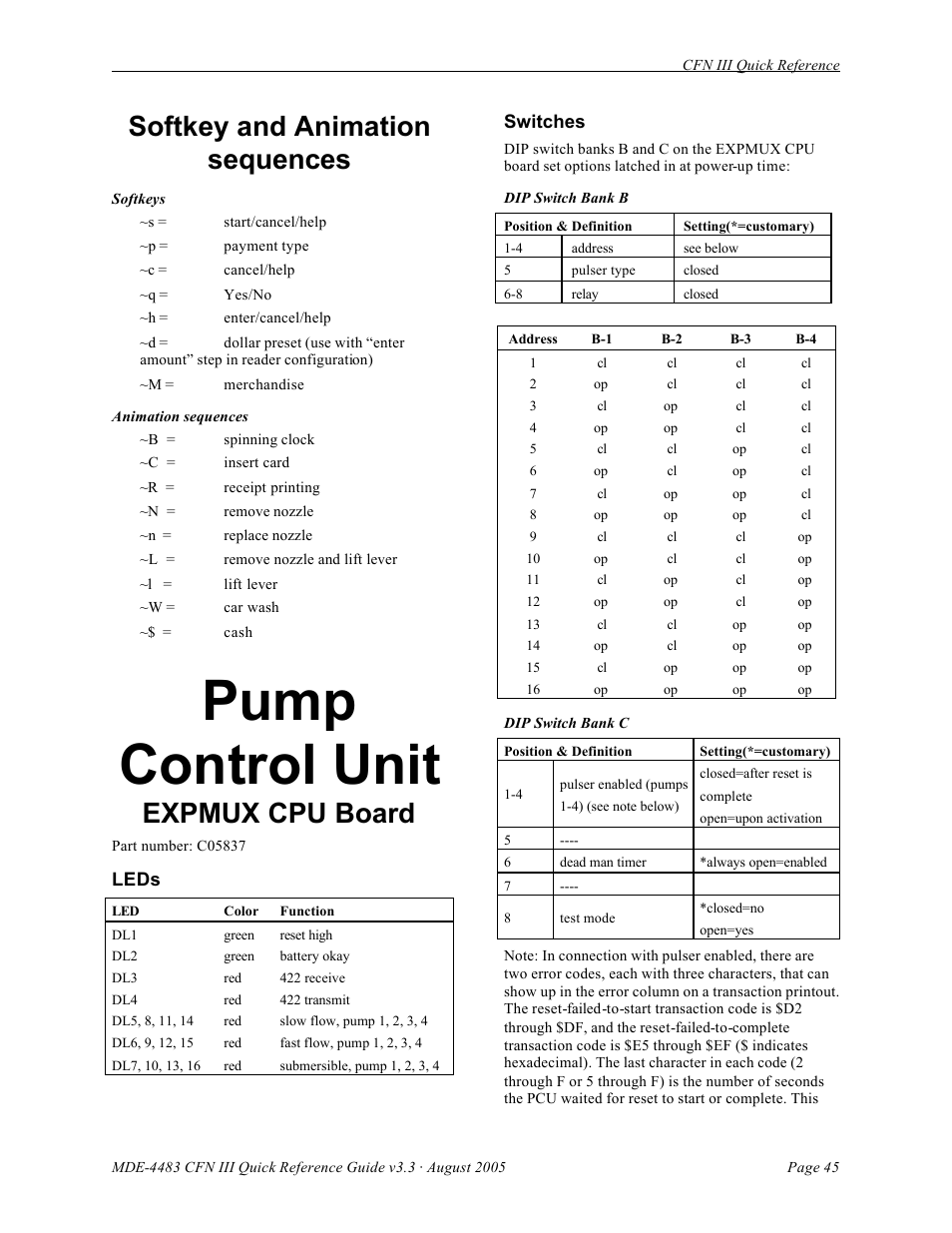 Pump control unit, Softkey and animation sequences, Expmux cpu board | Gasboy CFN III Quick Reference Guide v3.3 User Manual | Page 49 / 64
