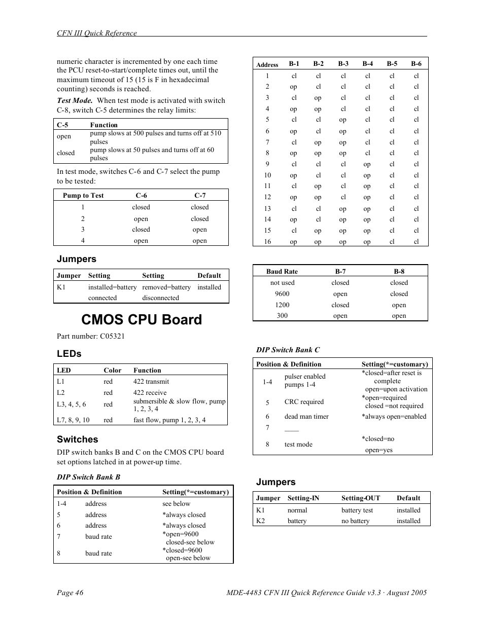 Cmos cpu board, Jumpers, Leds | Switches | Gasboy CFN III Quick Reference Guide v3.3 User Manual | Page 50 / 64
