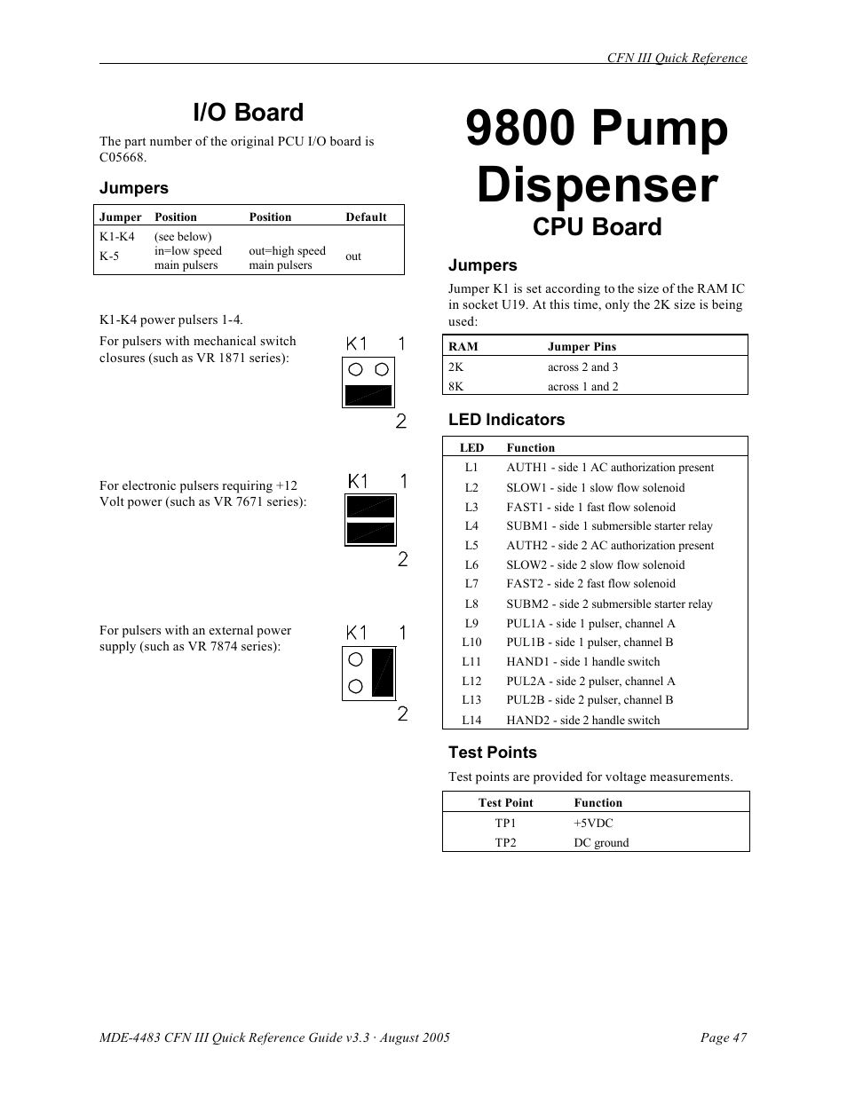 9800 pump dispenser, I/o board, Cpu board | Gasboy CFN III Quick Reference Guide v3.3 User Manual | Page 51 / 64