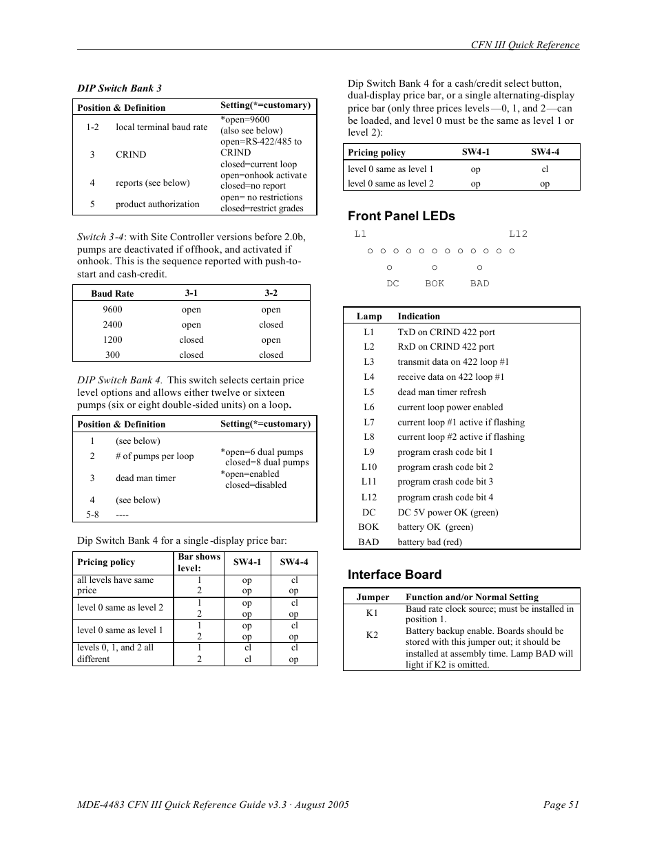 Front panel leds, Interface board | Gasboy CFN III Quick Reference Guide v3.3 User Manual | Page 55 / 64