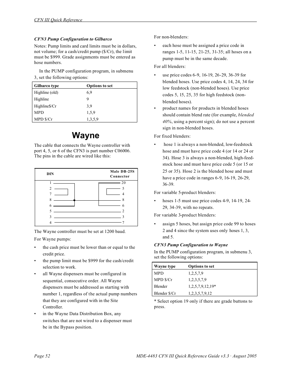 Wayne | Gasboy CFN III Quick Reference Guide v3.3 User Manual | Page 56 / 64