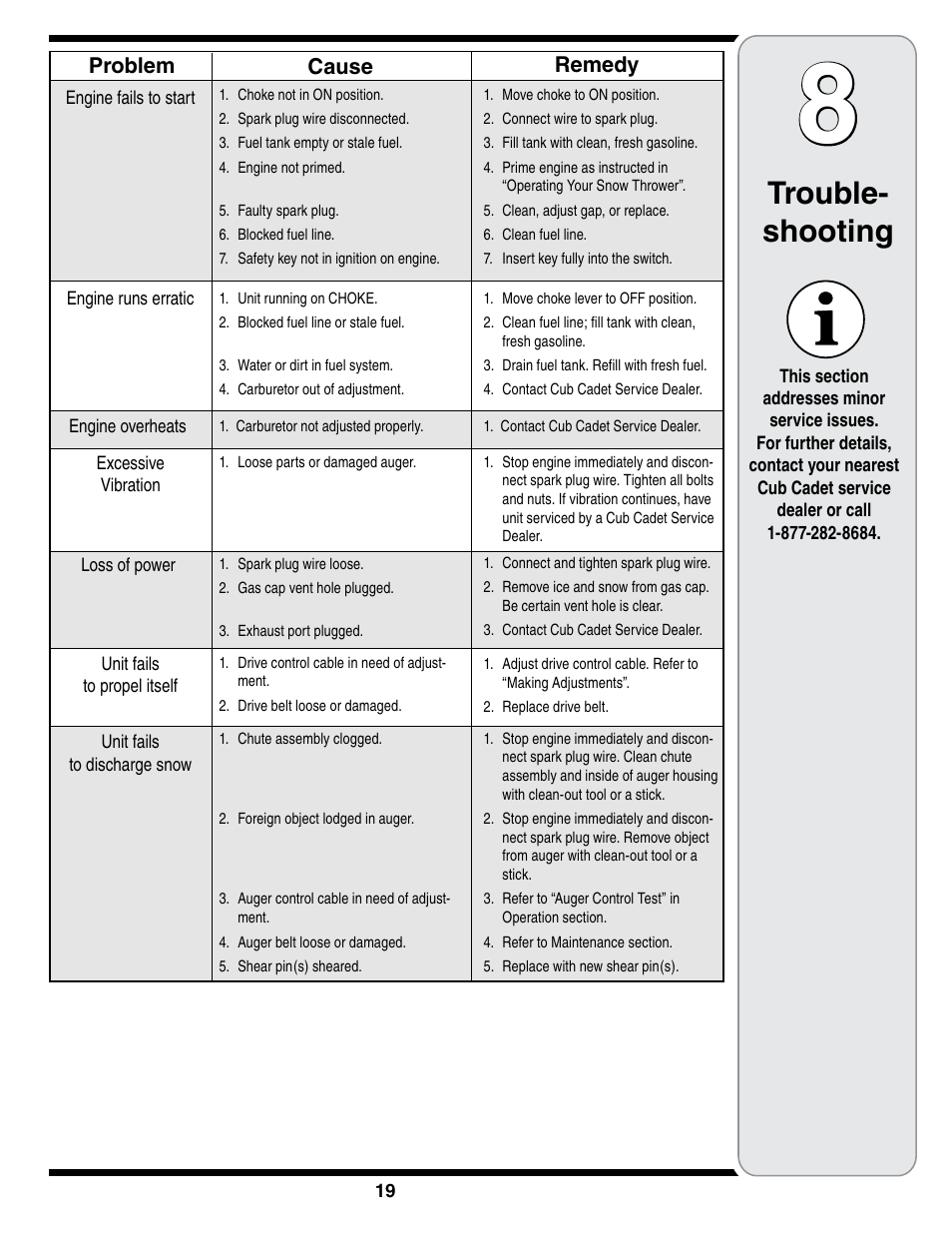 Trouble- shooting | Cub Cadet SWE 528 User Manual | Page 19 / 28