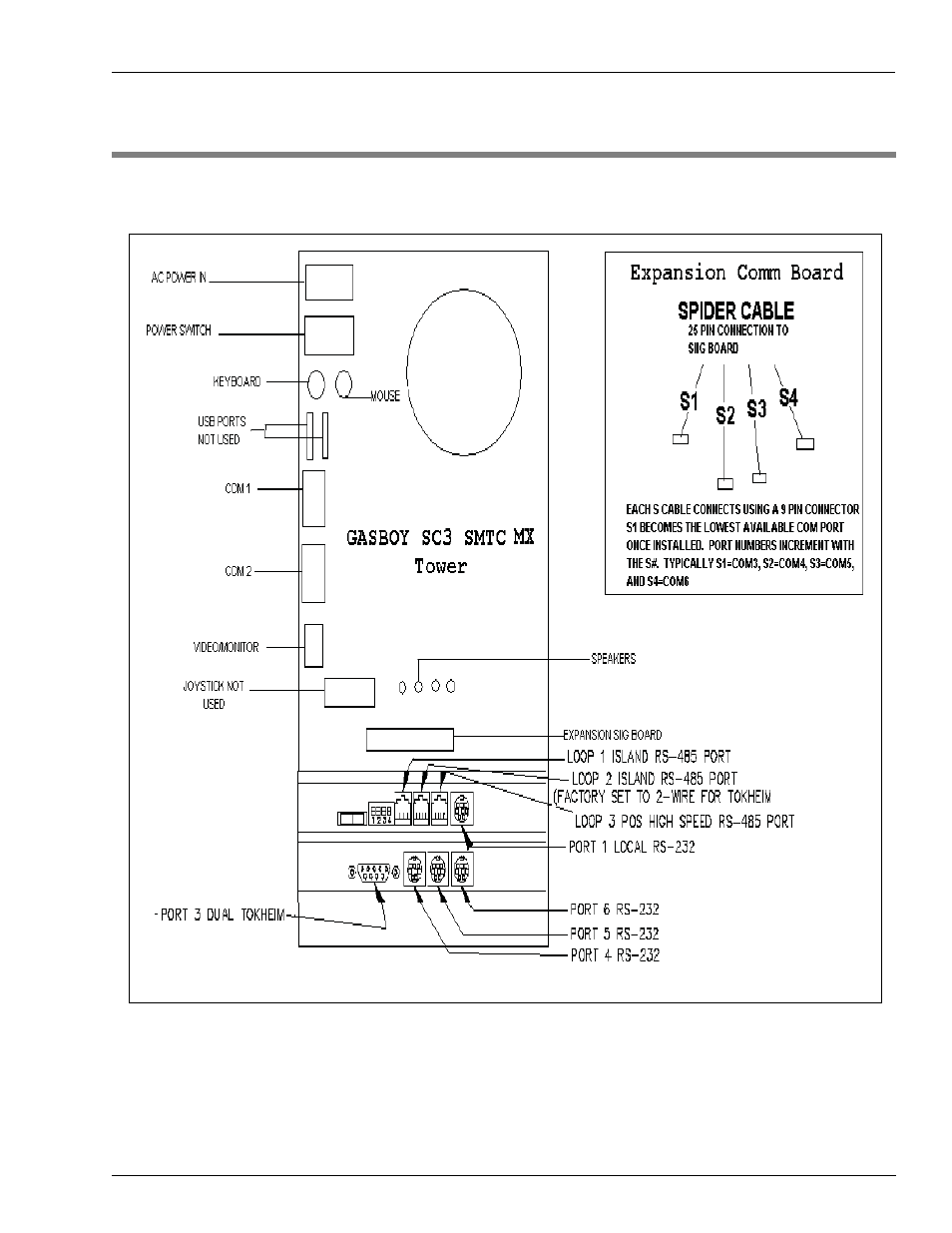 Appendix a - port wiring | Gasboy Quarles NBS User Manual | Page 17 / 32