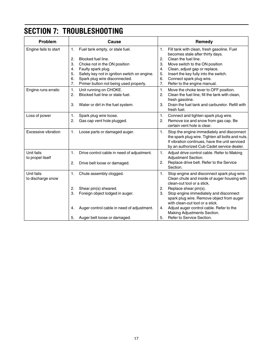 Section 7: troubleshooting | Cub Cadet 730 STE User Manual | Page 17 / 28
