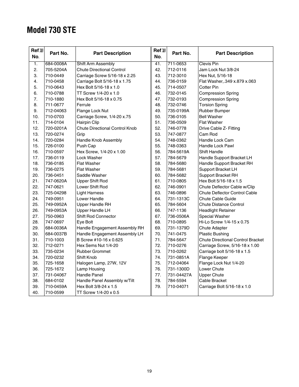 Model 730 ste | Cub Cadet 730 STE User Manual | Page 19 / 28