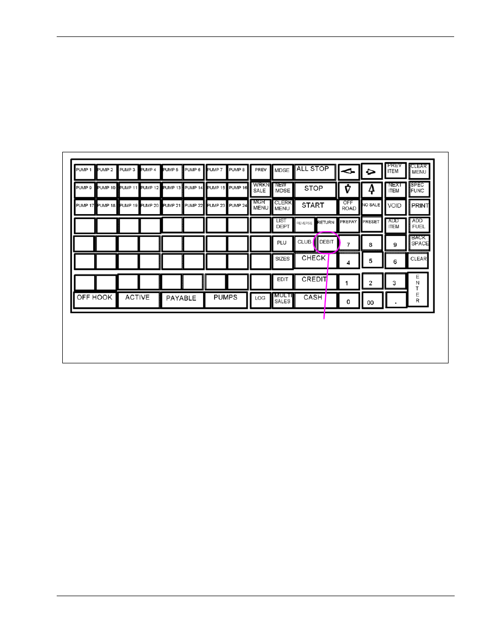 Profit point default keyboard | Gasboy CFN Series Site Controller III Start-up User Manual | Page 33 / 126
