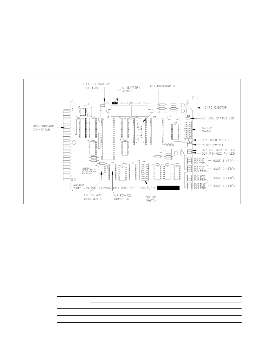 Gasboy CFN Series Site Controller III Start-up User Manual | Page 48 / 126