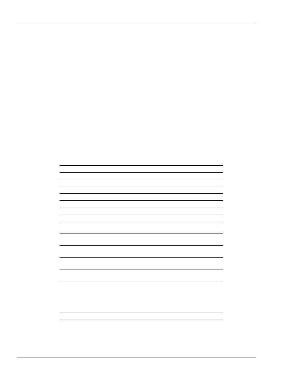 Gasboy CFN III Manager Manual V3.6 User Manual | Page 220 / 338