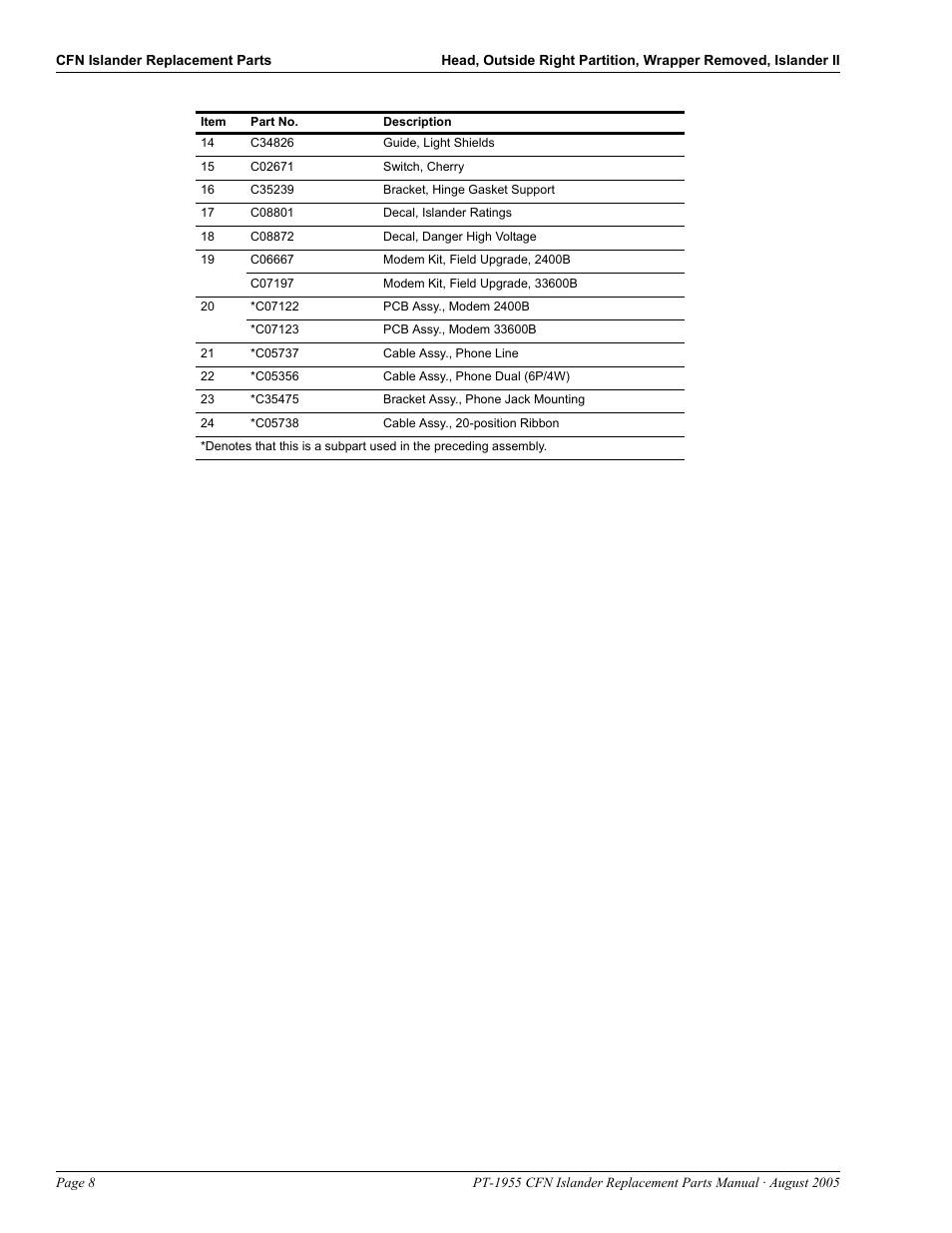 Gasboy CFN Islander User Manual | Page 12 / 52