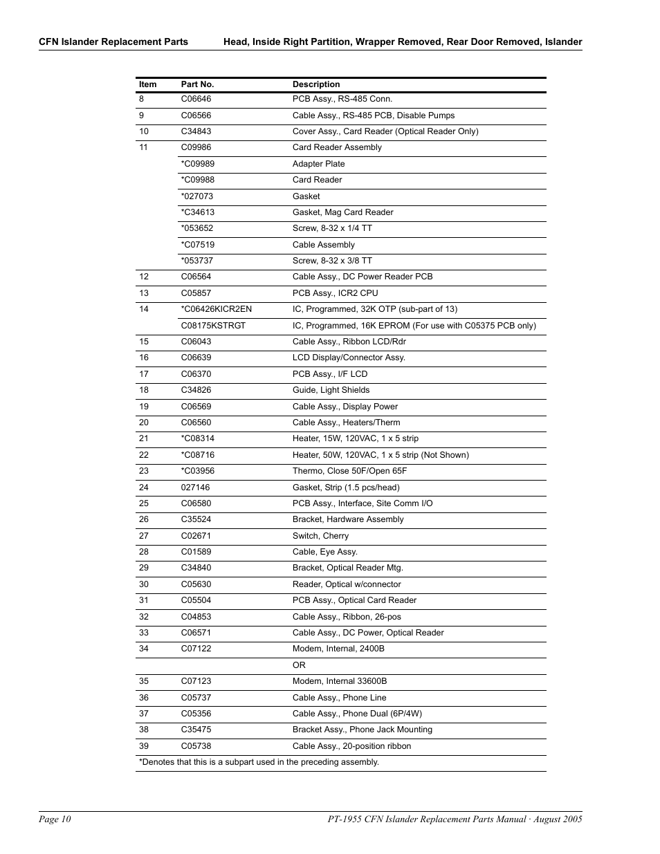 Gasboy CFN Islander User Manual | Page 14 / 52