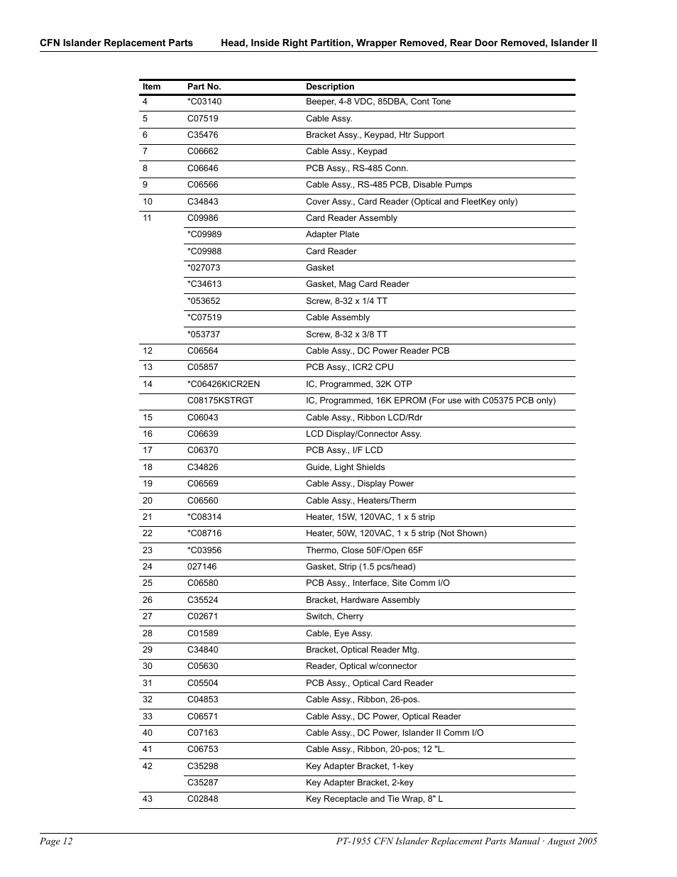Gasboy CFN Islander User Manual | Page 16 / 52