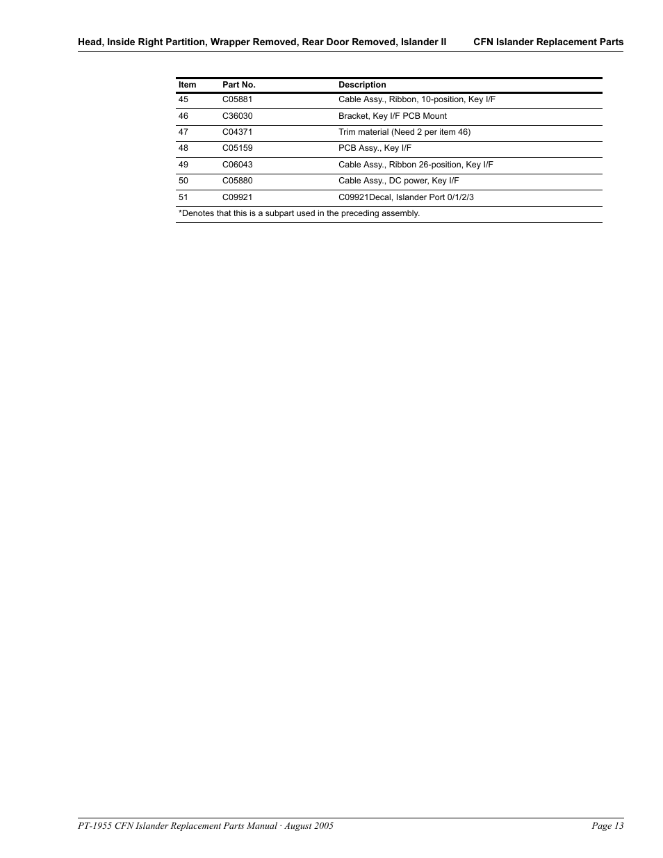 Gasboy CFN Islander User Manual | Page 17 / 52