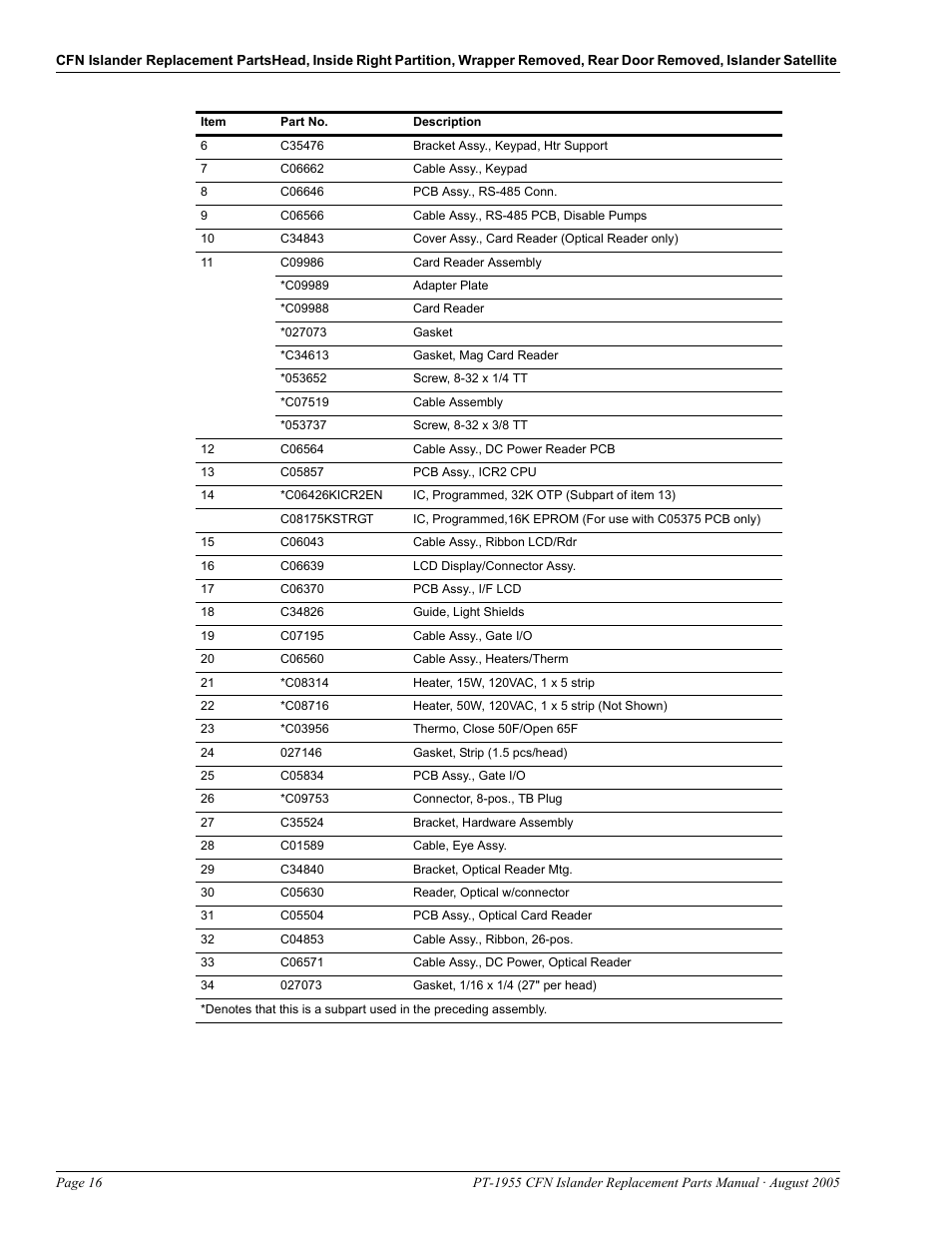 Gasboy CFN Islander User Manual | Page 20 / 52