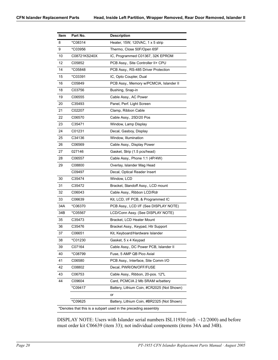 Gasboy CFN Islander User Manual | Page 24 / 52