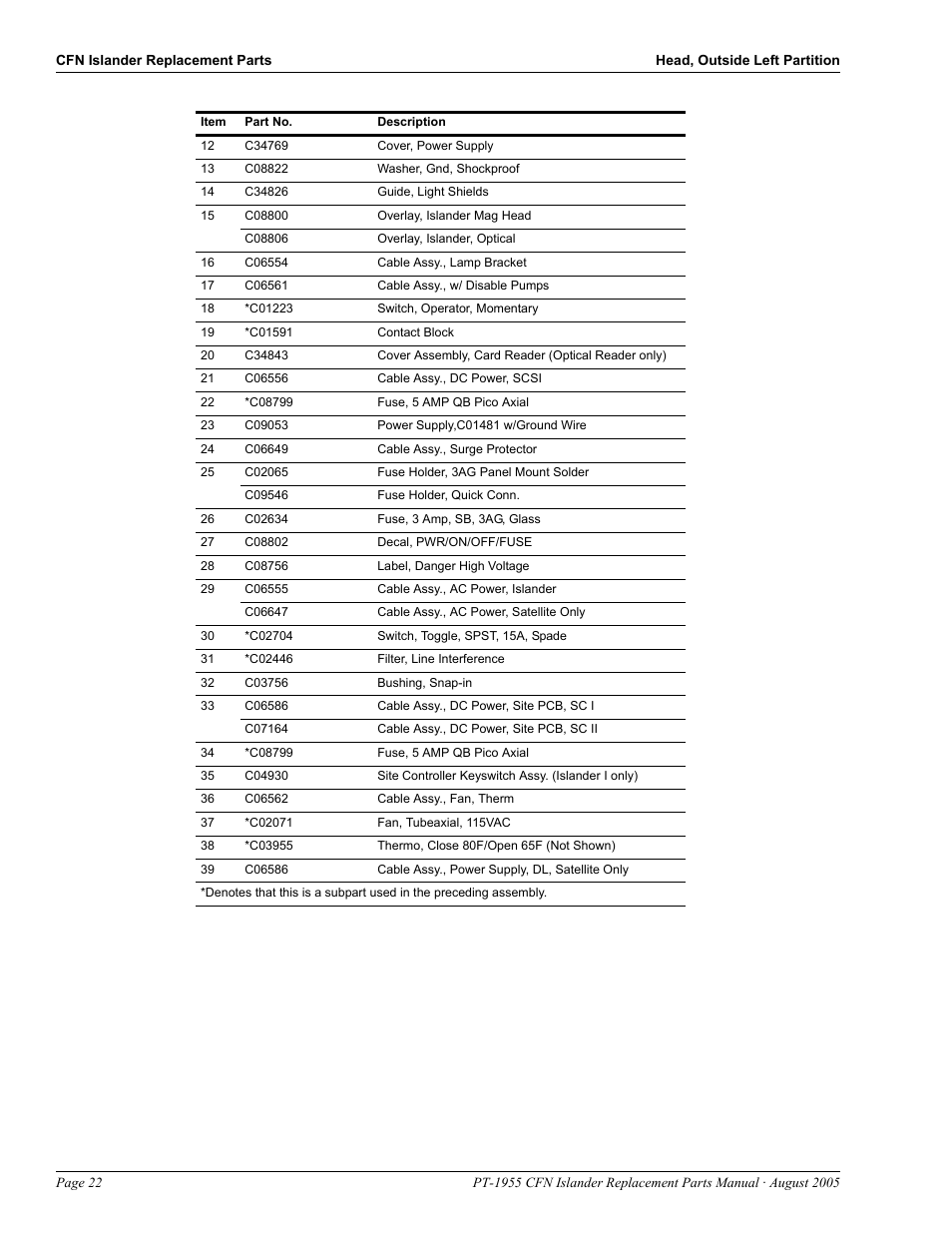 Gasboy CFN Islander User Manual | Page 26 / 52