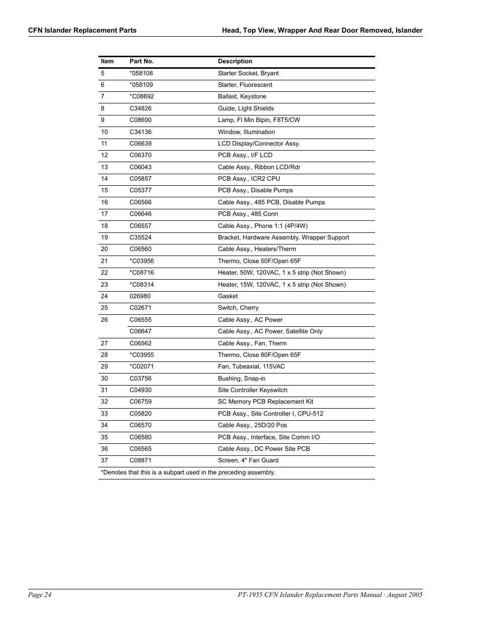 Gasboy CFN Islander User Manual | Page 28 / 52