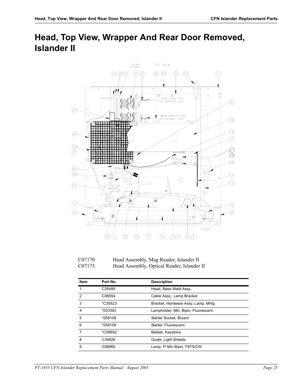 Gasboy CFN Islander User Manual | Page 29 / 52