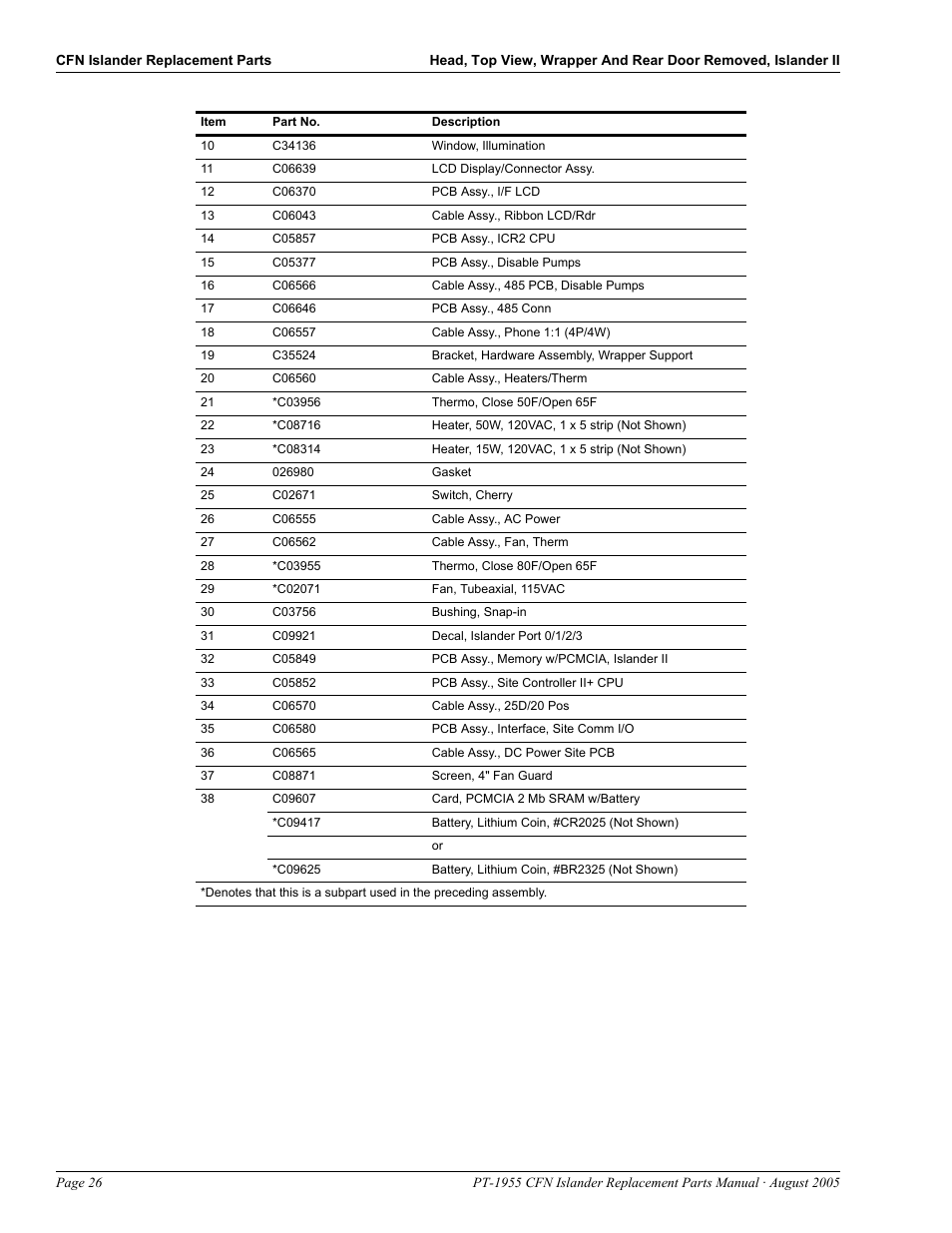 Gasboy CFN Islander User Manual | Page 30 / 52