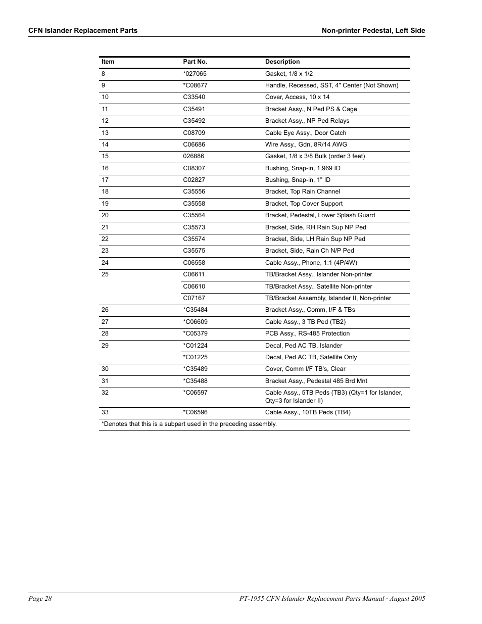 Gasboy CFN Islander User Manual | Page 32 / 52