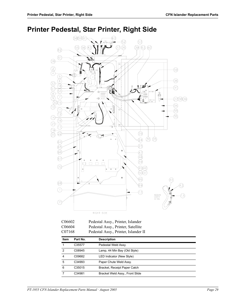 Printer pedestal, star printer, right side, Printer pedestal, star printer, right side -29 | Gasboy CFN Islander User Manual | Page 33 / 52
