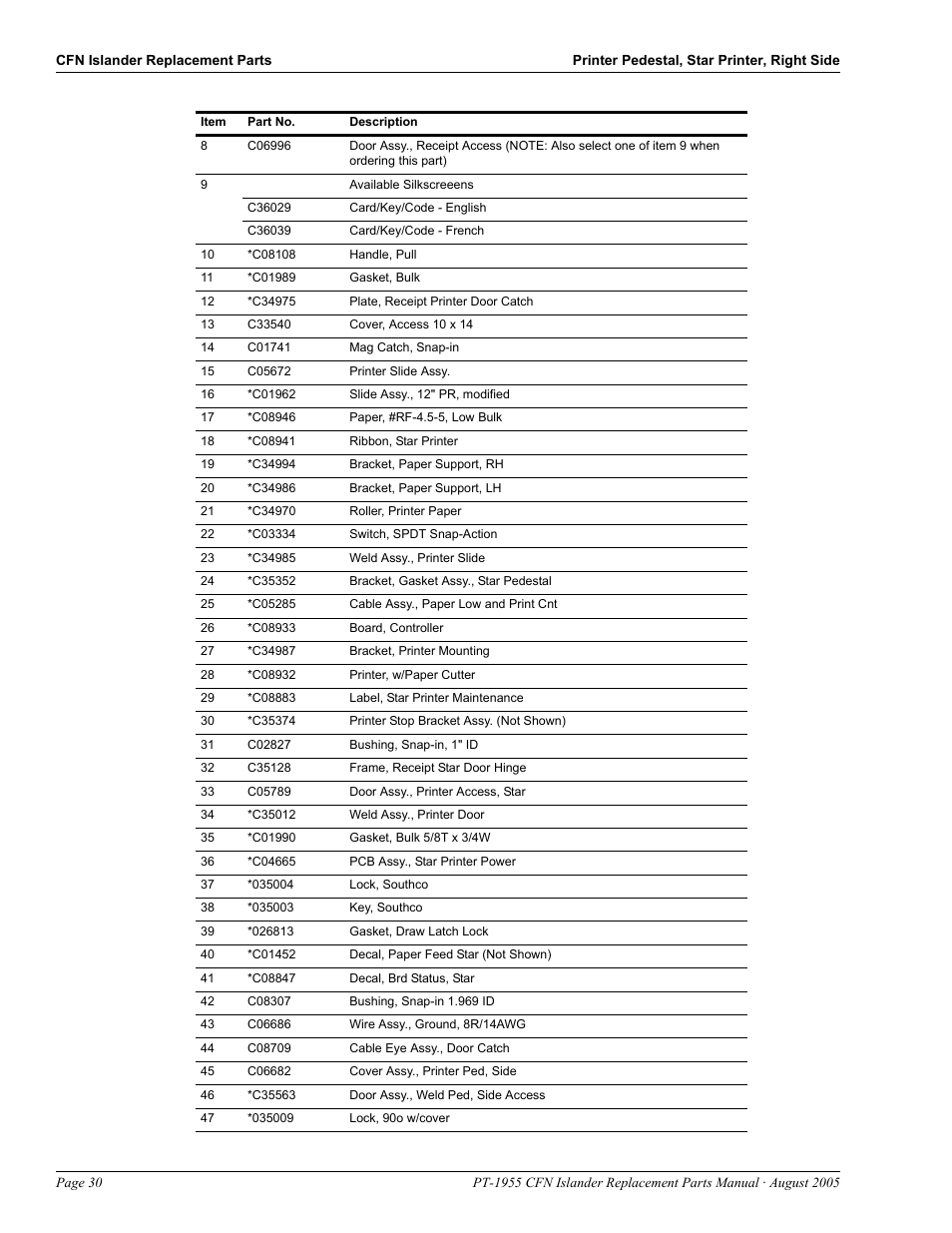 Gasboy CFN Islander User Manual | Page 34 / 52