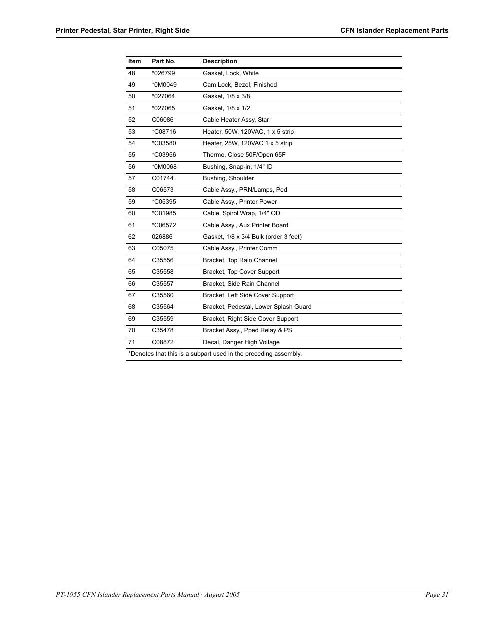 Gasboy CFN Islander User Manual | Page 35 / 52