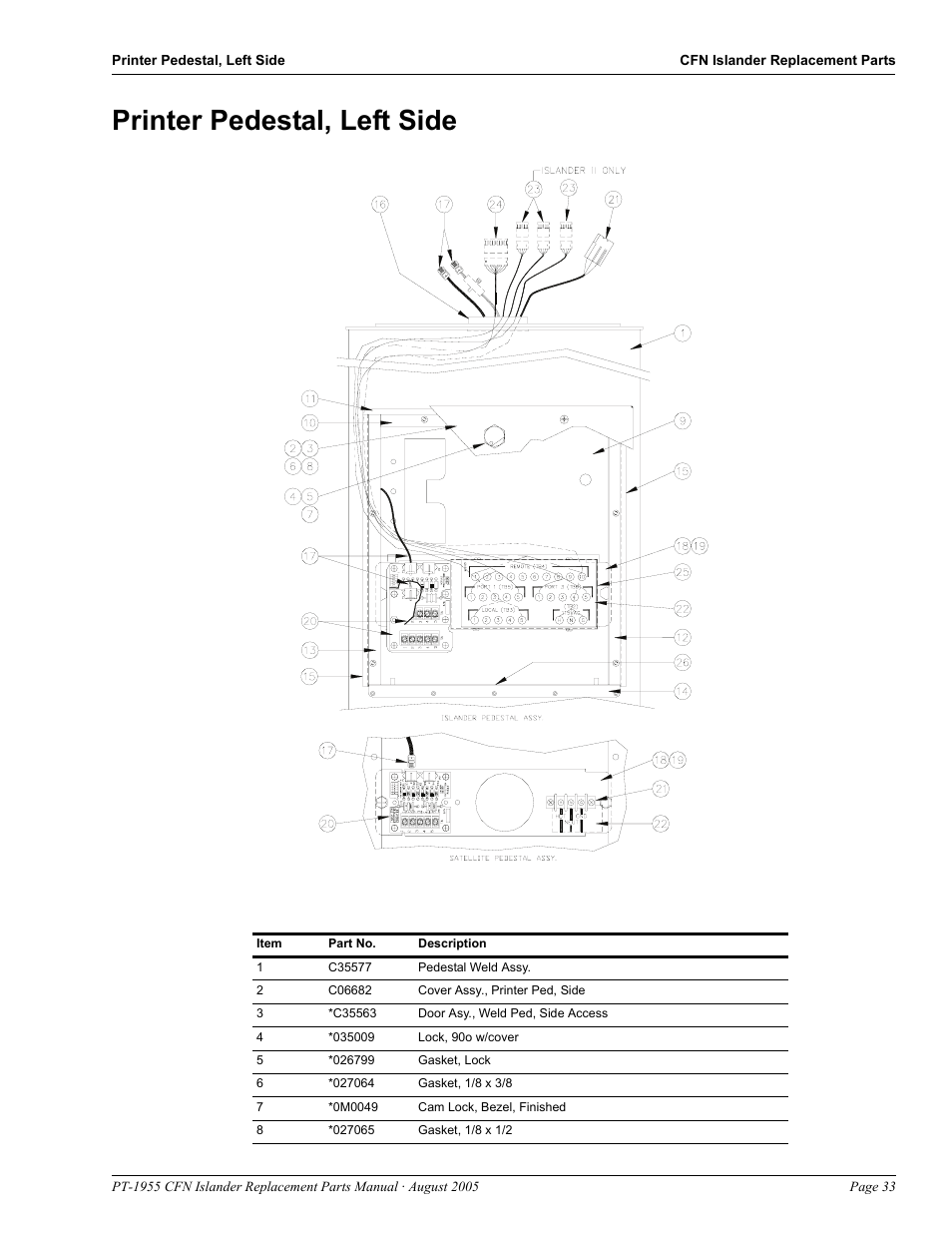 Printer pedestal, left side, Printer pedestal, left side -33 | Gasboy CFN Islander User Manual | Page 37 / 52