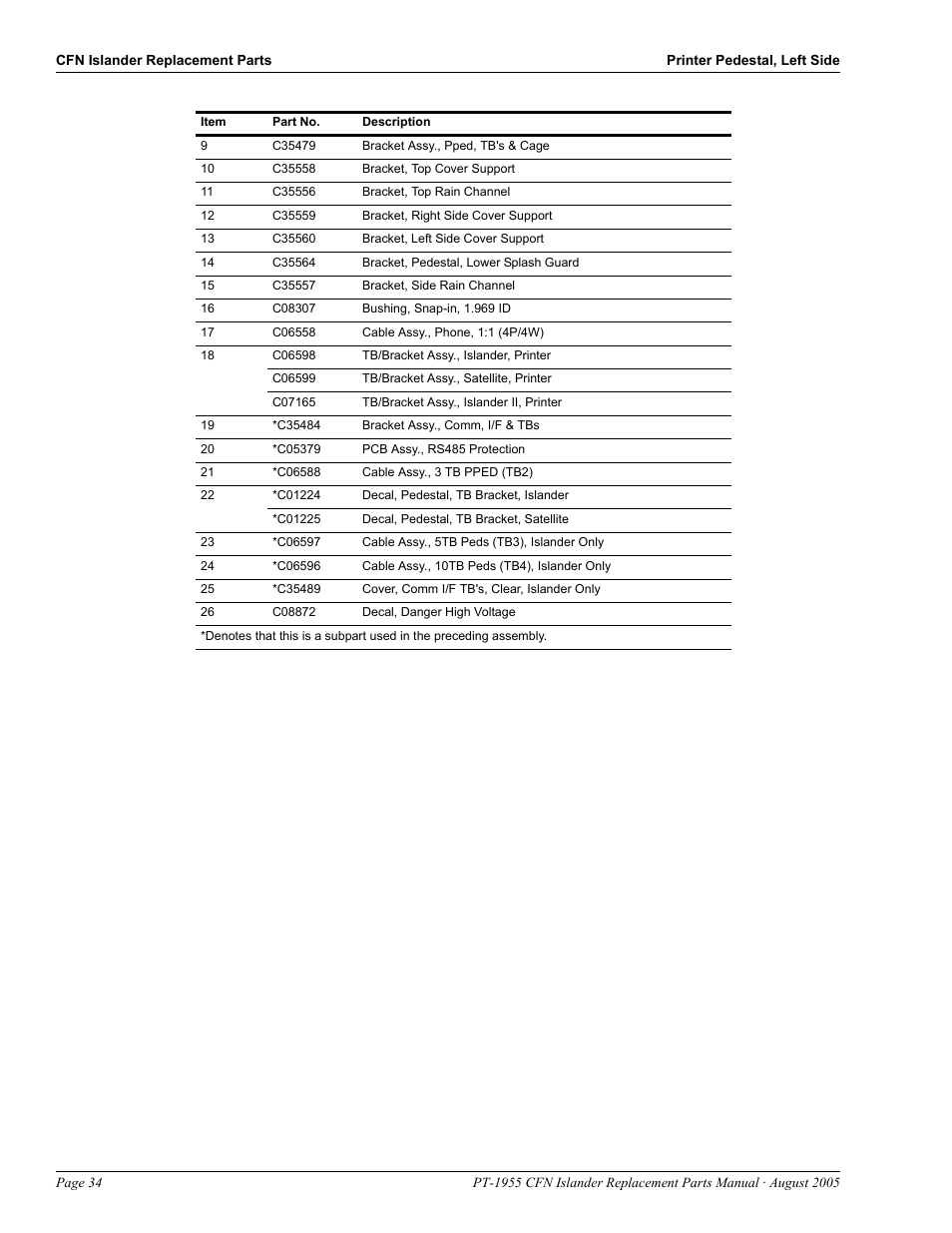 Gasboy CFN Islander User Manual | Page 38 / 52