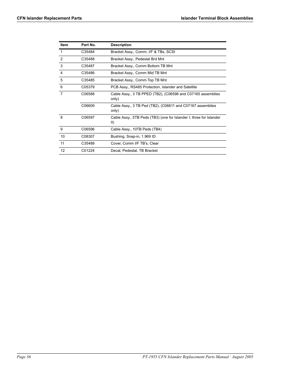 Gasboy CFN Islander User Manual | Page 40 / 52