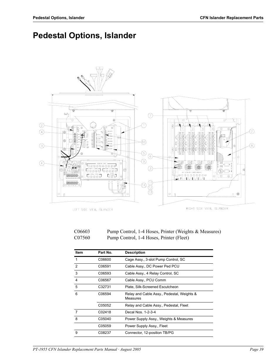 Pedestal options, islander, Pedestal options, islander -39 | Gasboy CFN Islander User Manual | Page 43 / 52