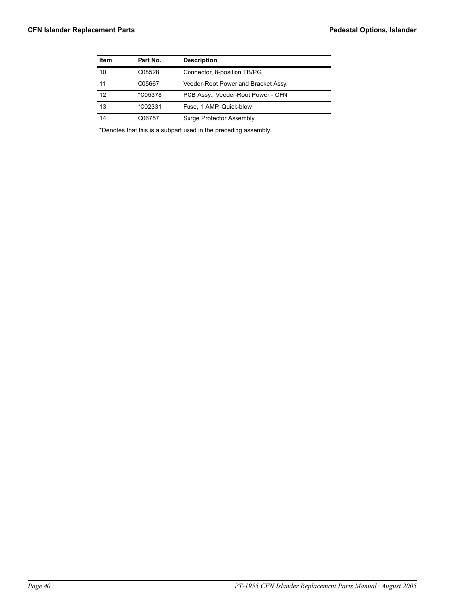 Gasboy CFN Islander User Manual | Page 44 / 52