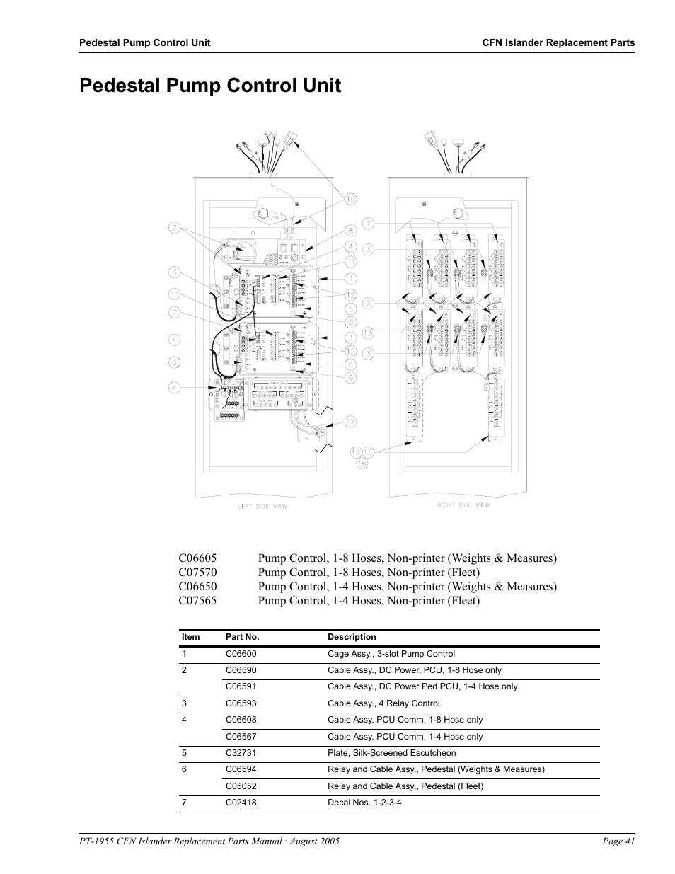Pedestal pump control unit, Pedestal pump control unit -41 | Gasboy CFN Islander User Manual | Page 45 / 52