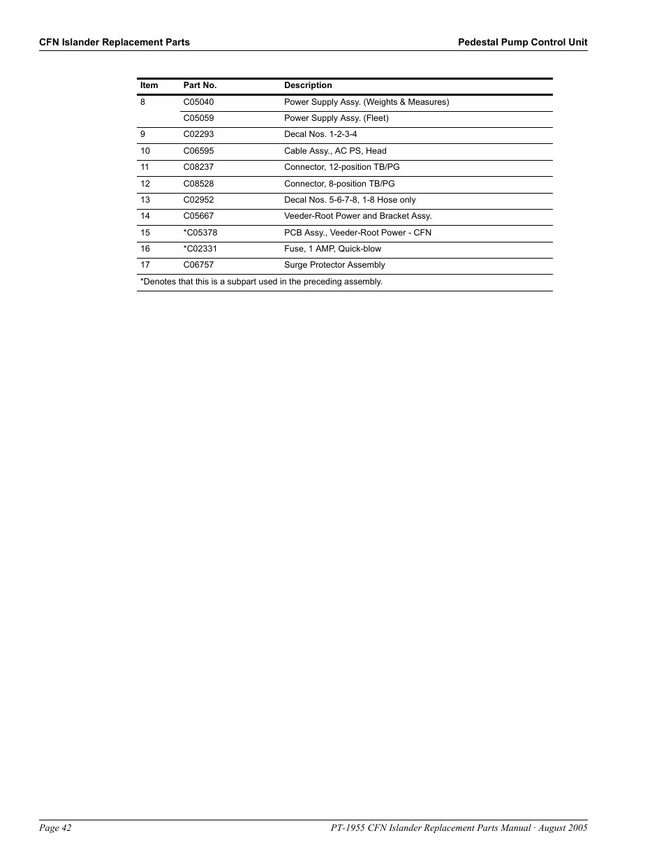 Gasboy CFN Islander User Manual | Page 46 / 52