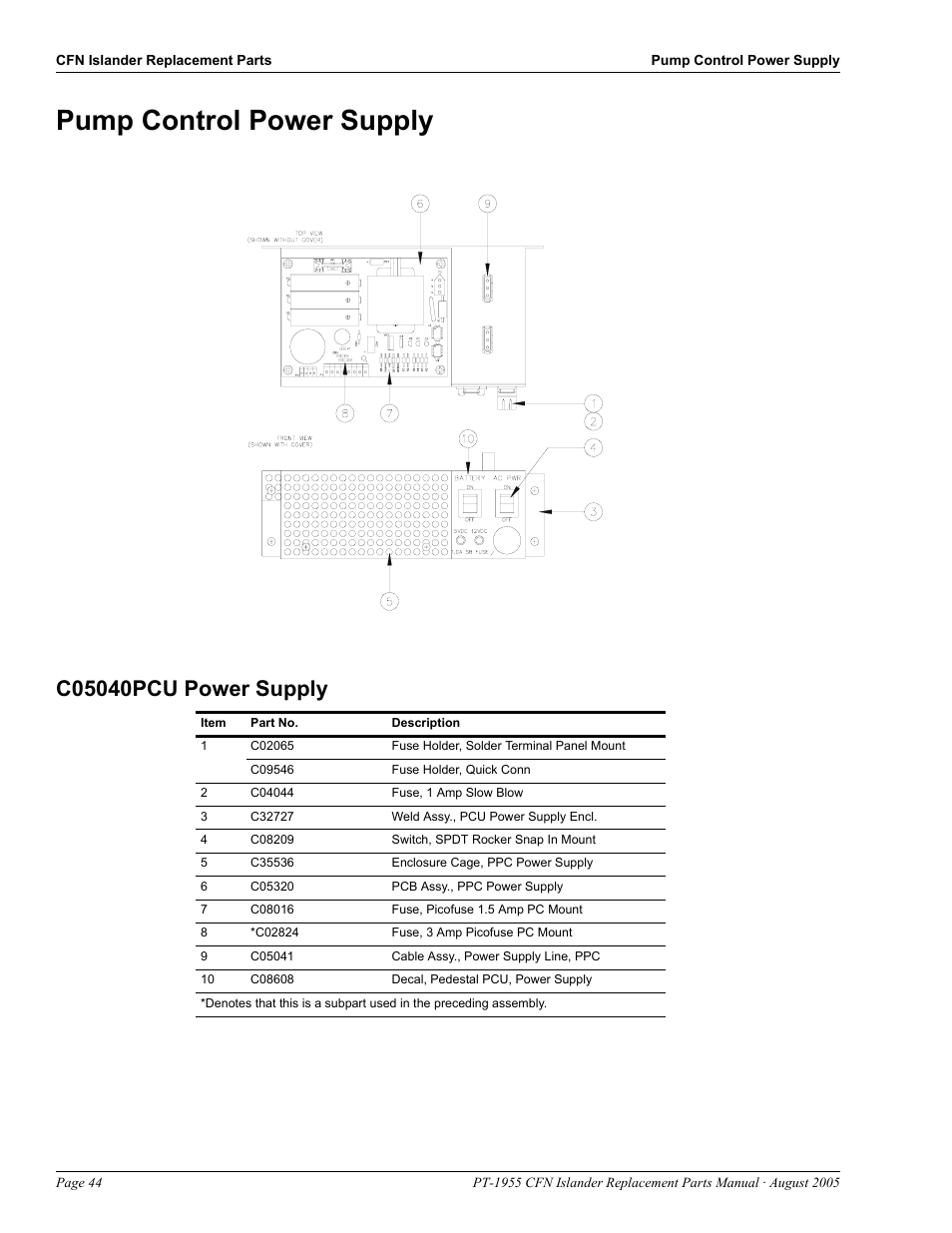Pump control power supply, C05040 pcu power supply, Pump control power supply -44 | Gasboy CFN Islander User Manual | Page 48 / 52