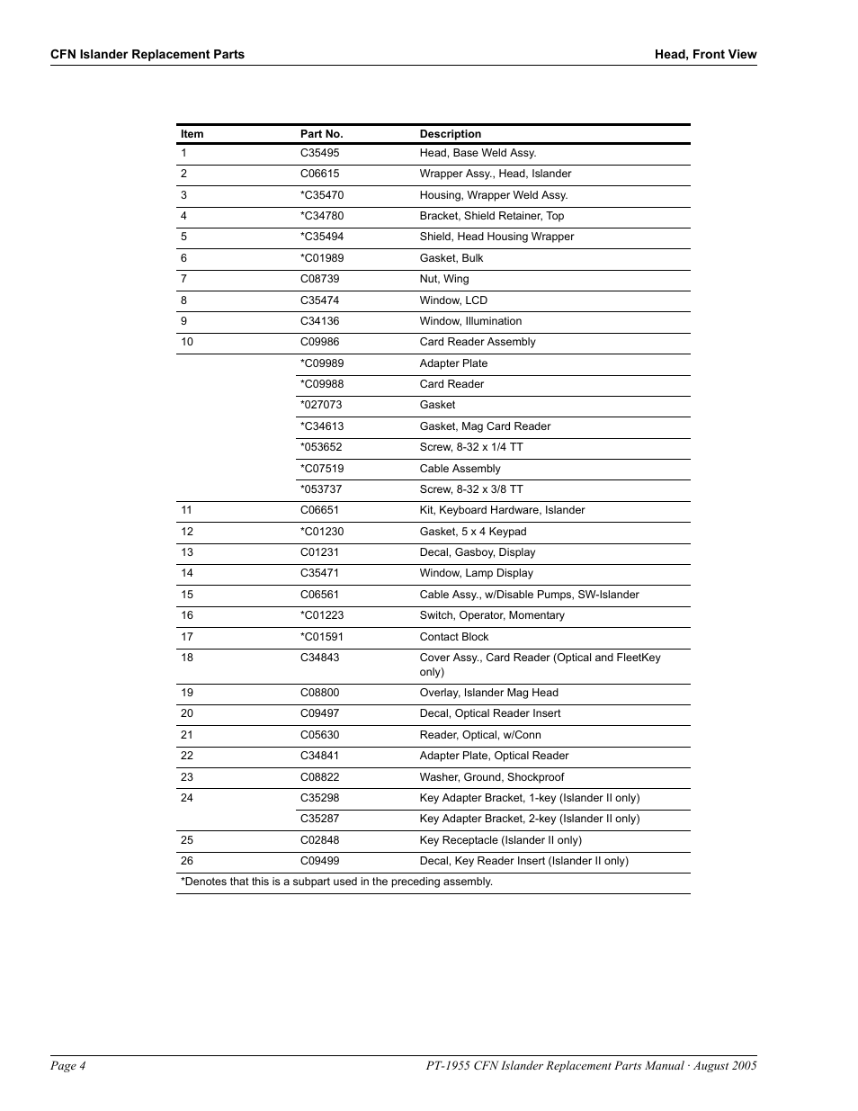 Gasboy CFN Islander User Manual | Page 8 / 52