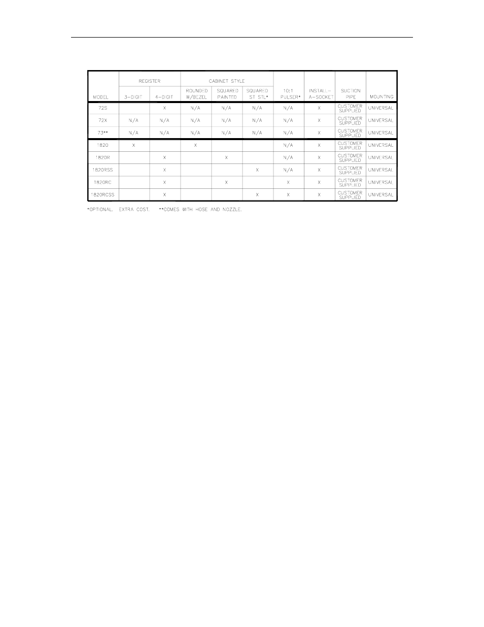 Gasboy 70 Series User Manual | Page 8 / 53