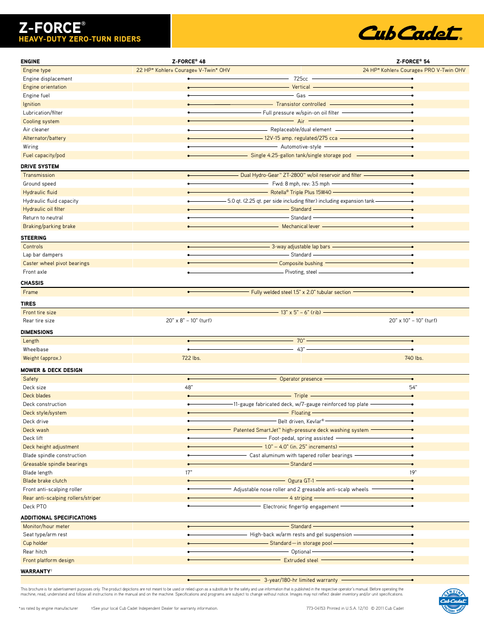 Z-force, Heavy-duty zero-turn riders | Cub Cadet Z-FORCE 54 User Manual | Page 2 / 2