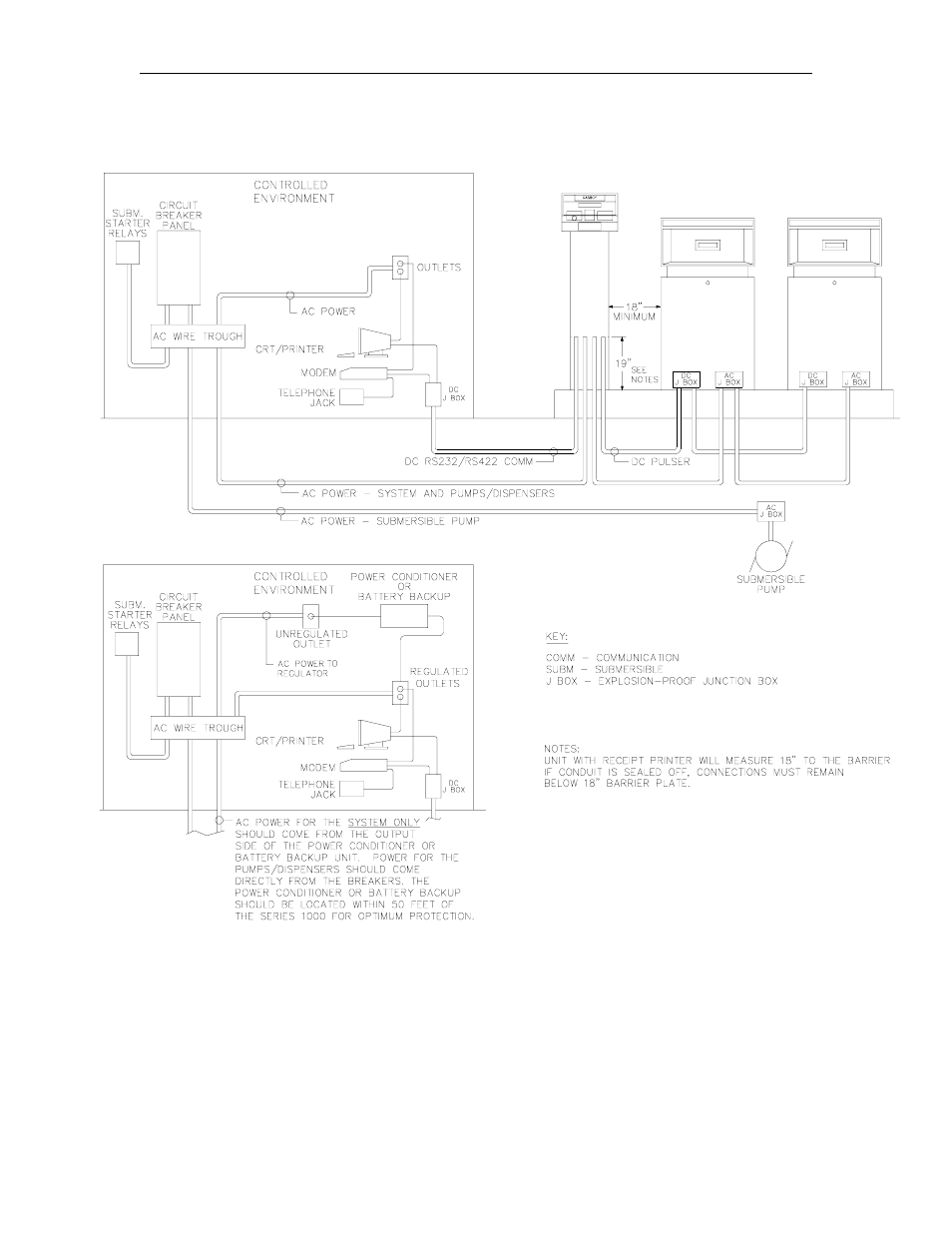 Conduit layout diagram | Gasboy 1000 Series Technical Reference Manual User Manual | Page 133 / 155