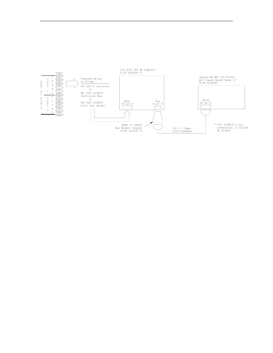 Wiring for a link crt terminal and okidata printer | Gasboy 1000 Series Technical Reference Manual User Manual | Page 143 / 155