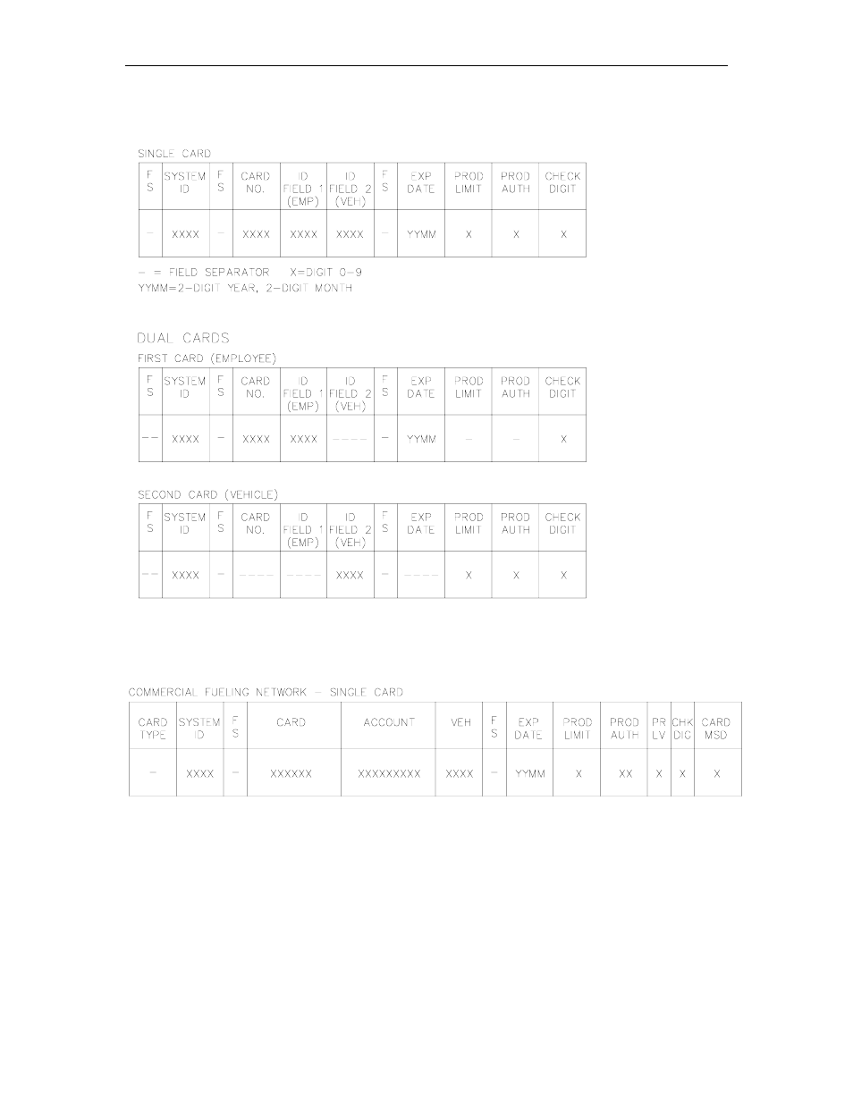 Card layout examples - mag card systems | Gasboy 1000 Series Technical Reference Manual User Manual | Page 29 / 155