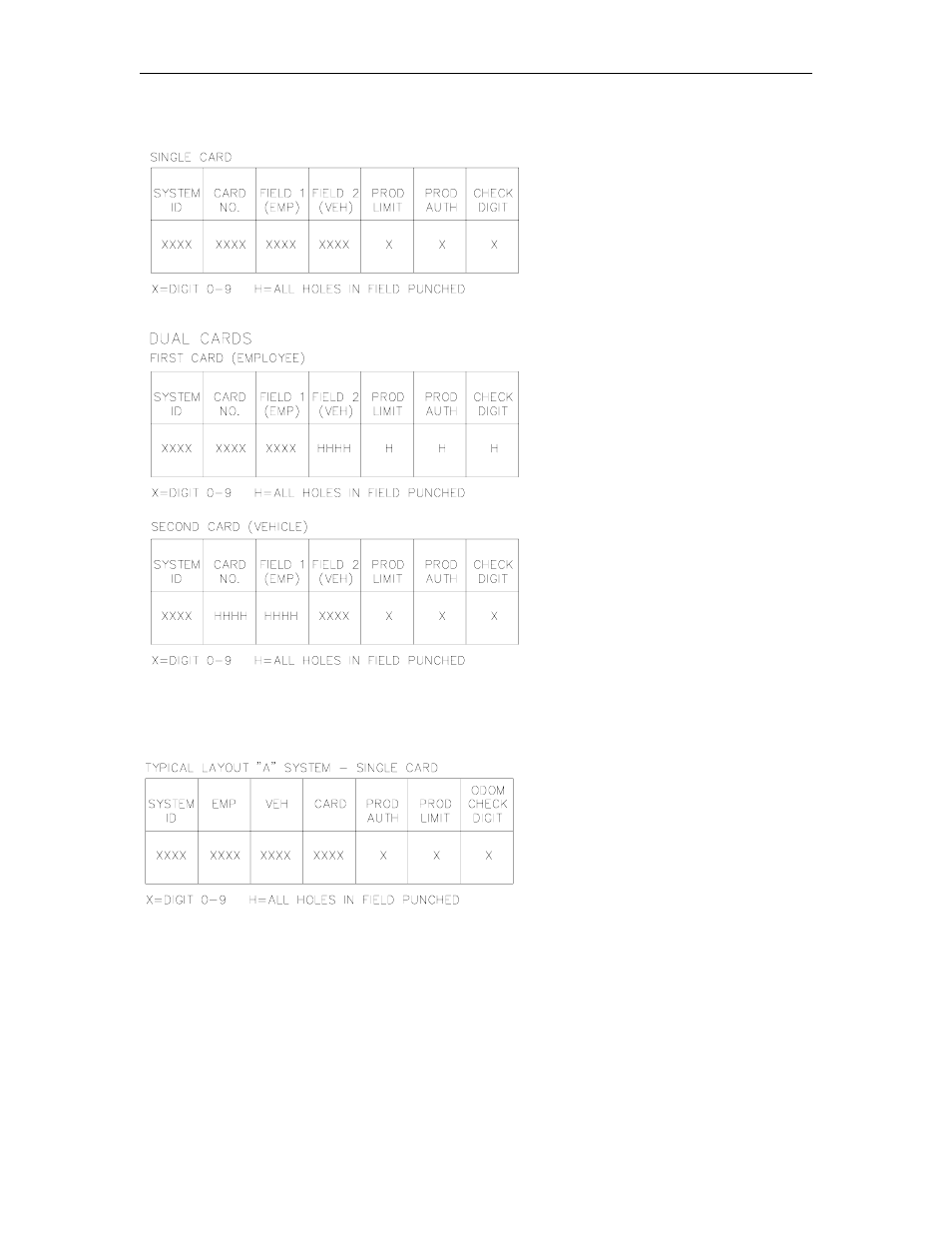 Card layout examples - optical card systems | Gasboy 1000 Series Technical Reference Manual User Manual | Page 30 / 155