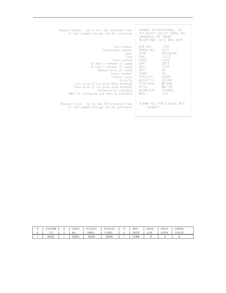 Gasboy 1000 Series Technical Reference Manual User Manual | Page 51 / 155