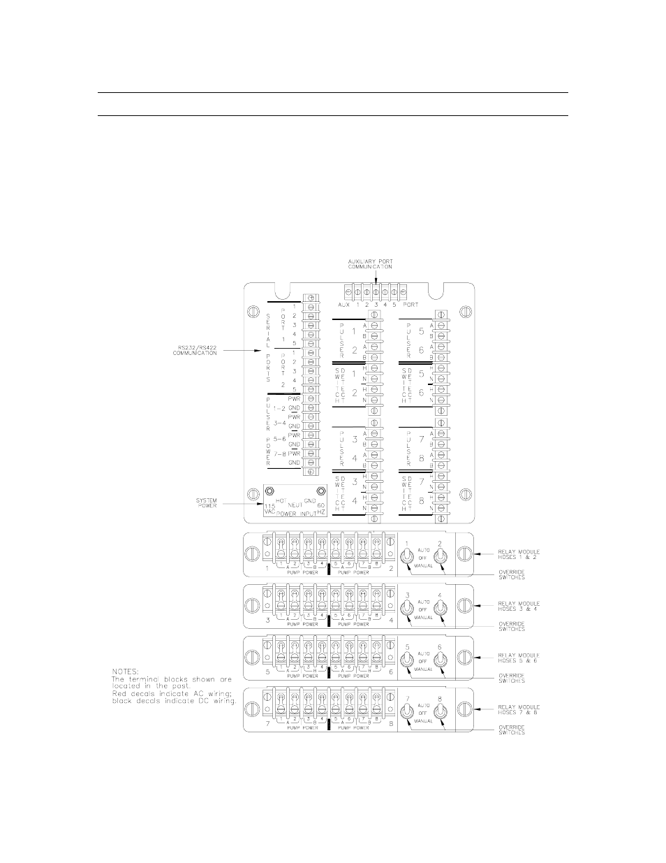 Jumper and switch settings | Gasboy 1000 Series FMS Startup Manual User Manual | Page 20 / 57