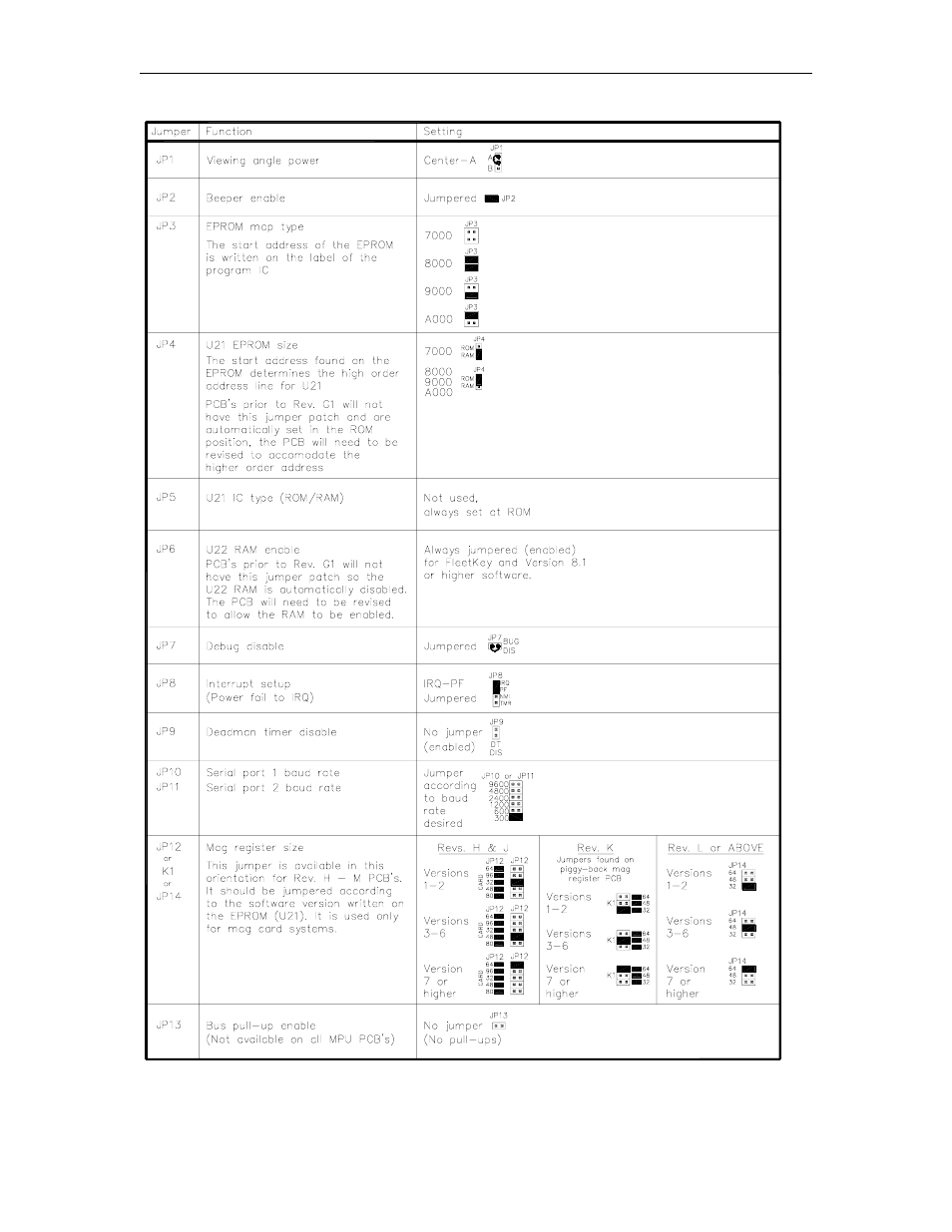 Gasboy 1000 Series FMS Diagnostic Manual User Manual | Page 122 / 163