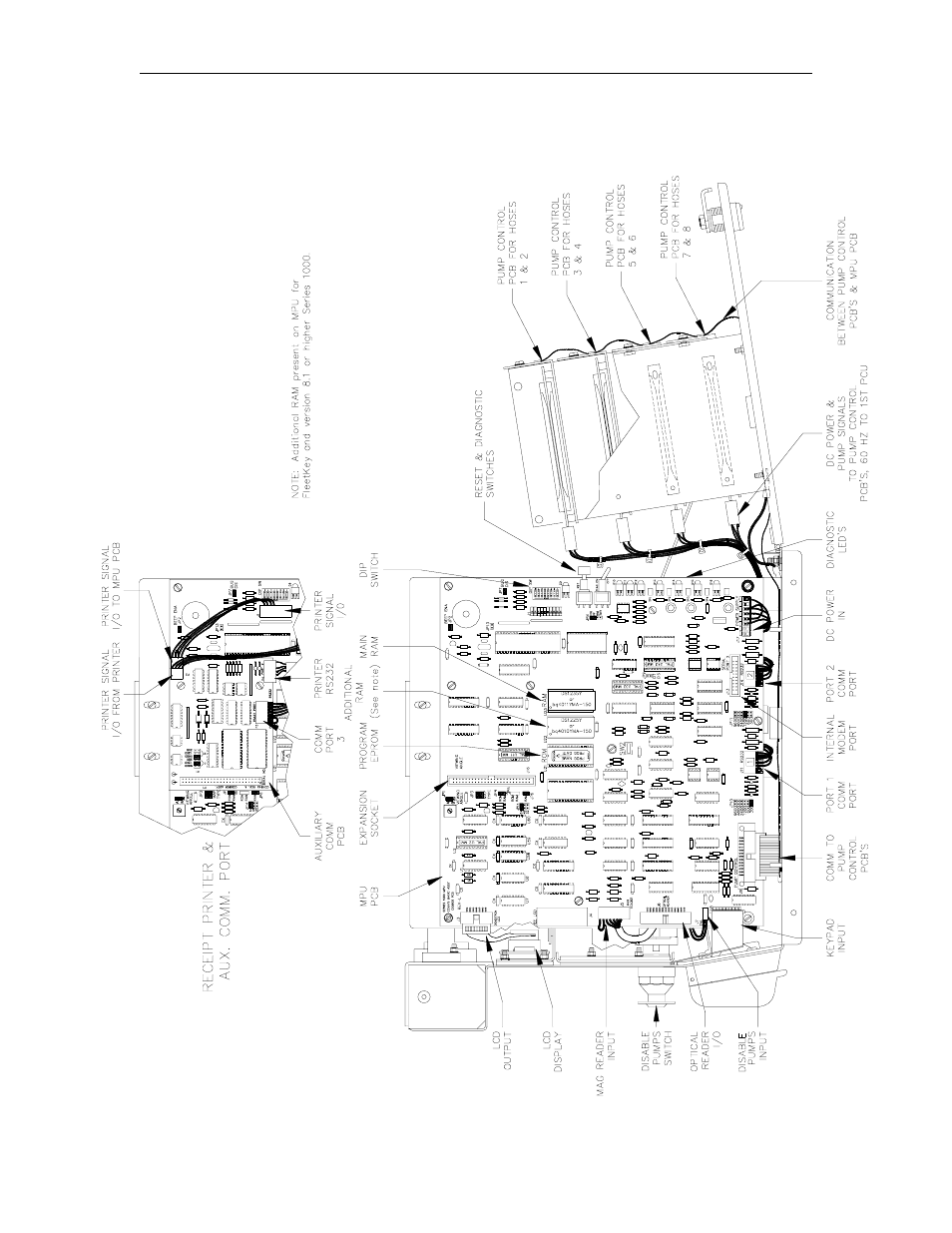 Layout - mpu pcb side | Gasboy 1000 Series FMS Diagnostic Manual User Manual | Page 22 / 163