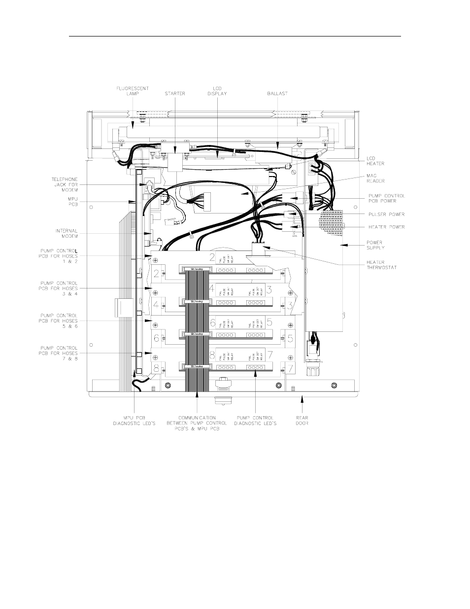 Layout - top view | Gasboy 1000 Series FMS Diagnostic Manual User Manual | Page 23 / 163