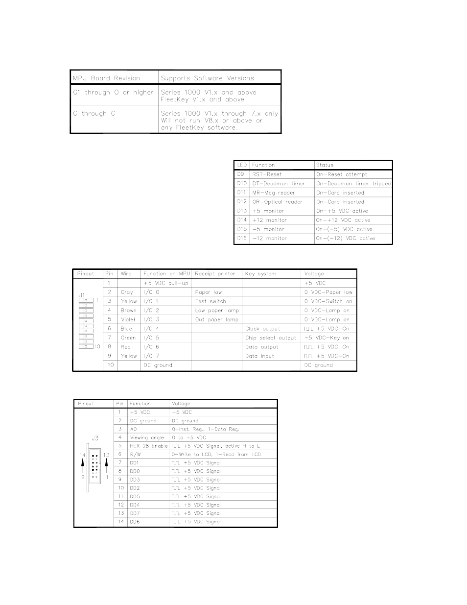 Mpu - software compatibility, Led indicators, Connectors | Gasboy 1000 Series FMS Diagnostic Manual User Manual | Page 28 / 163