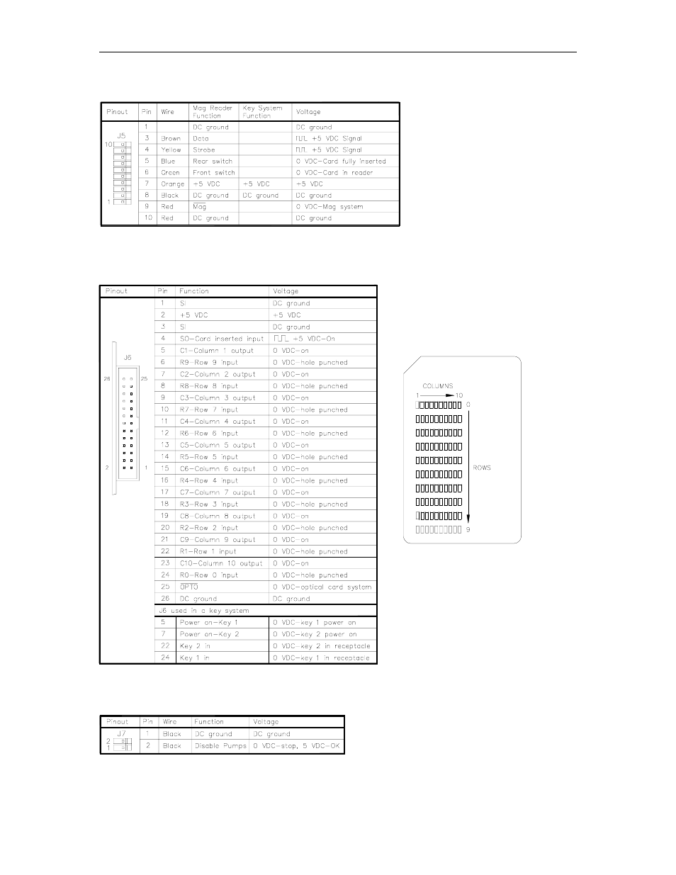 Gasboy 1000 Series FMS Diagnostic Manual User Manual | Page 29 / 163