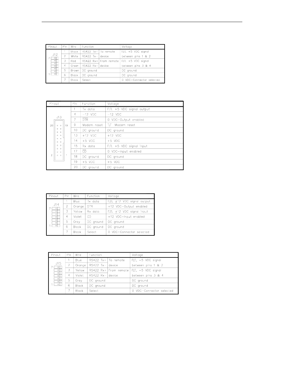 Gasboy 1000 Series FMS Diagnostic Manual User Manual | Page 31 / 163