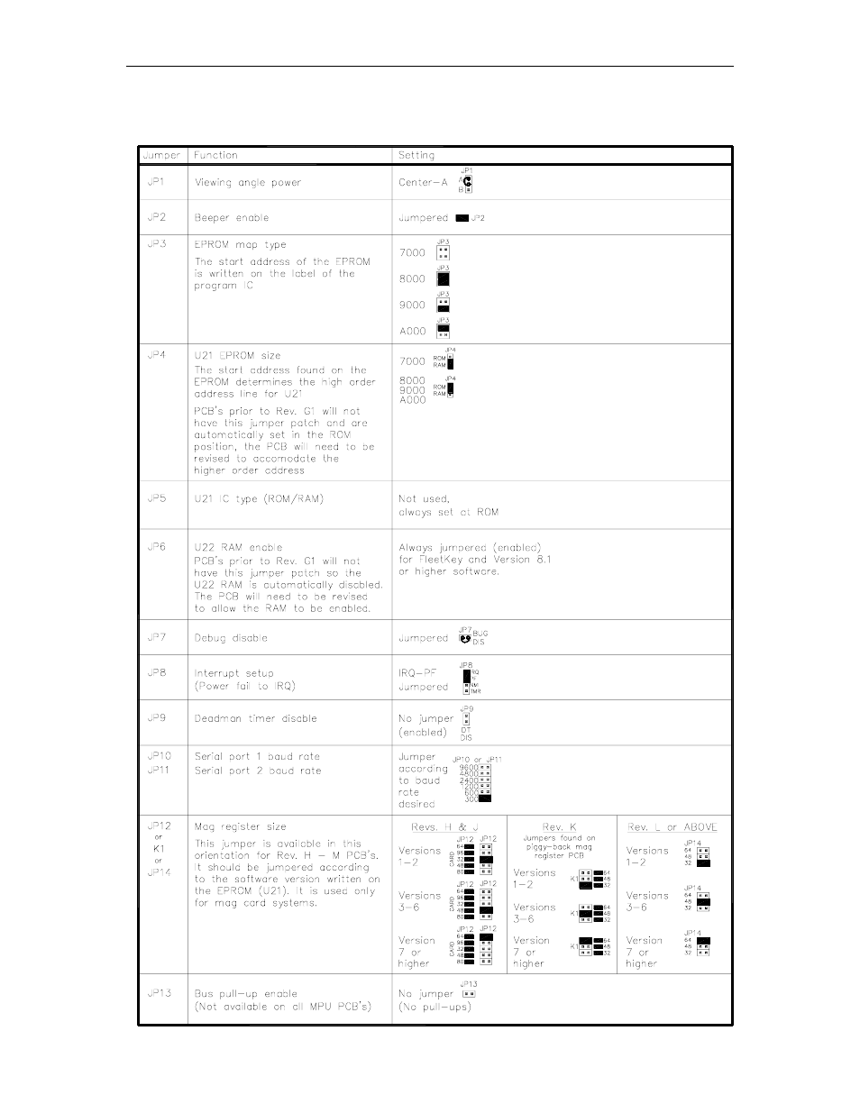 Jumpers | Gasboy 1000 Series FMS Diagnostic Manual User Manual | Page 33 / 163